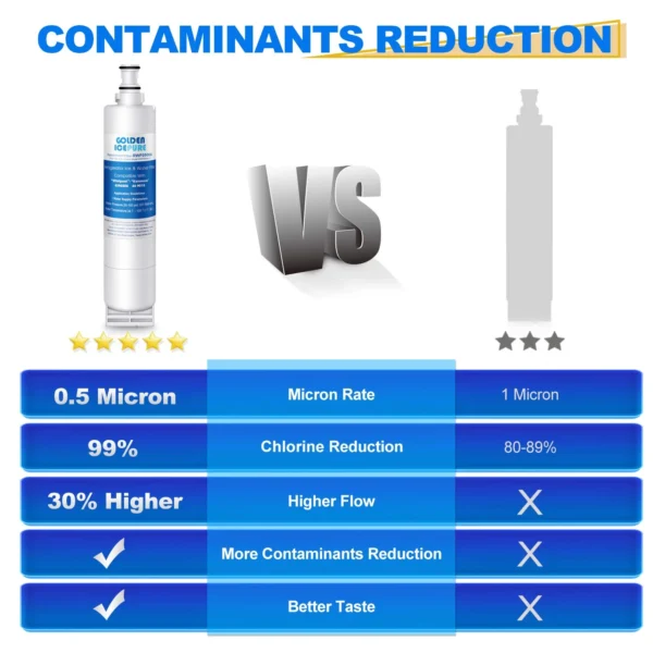 Fit For 4396508 ED5FHEXMS00 KSRS25CNBL00 Refrigerator Ice Water Filter 4Pack - Image 5