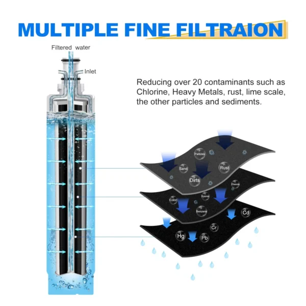 Fit For 4396508 ED5FHEXMS00 KSRS25CNBL00 Refrigerator Ice Water Filter 4Pack - Image 4