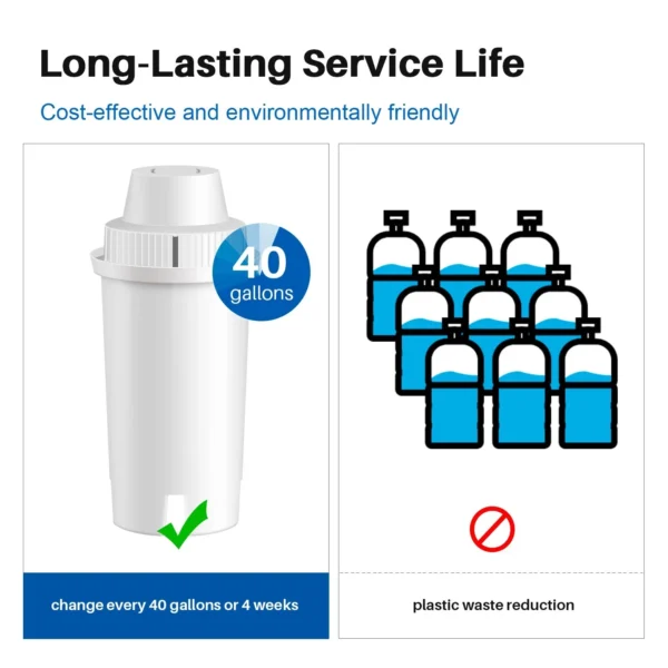 Fit For Brita Standard Water Filter, Brita® Pitchers Water Filter 6 PACK - Image 5