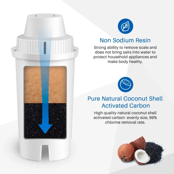 Fit For Brita Standard Water Filter, Brita® Pitchers Water Filter 6 PACK - Image 3