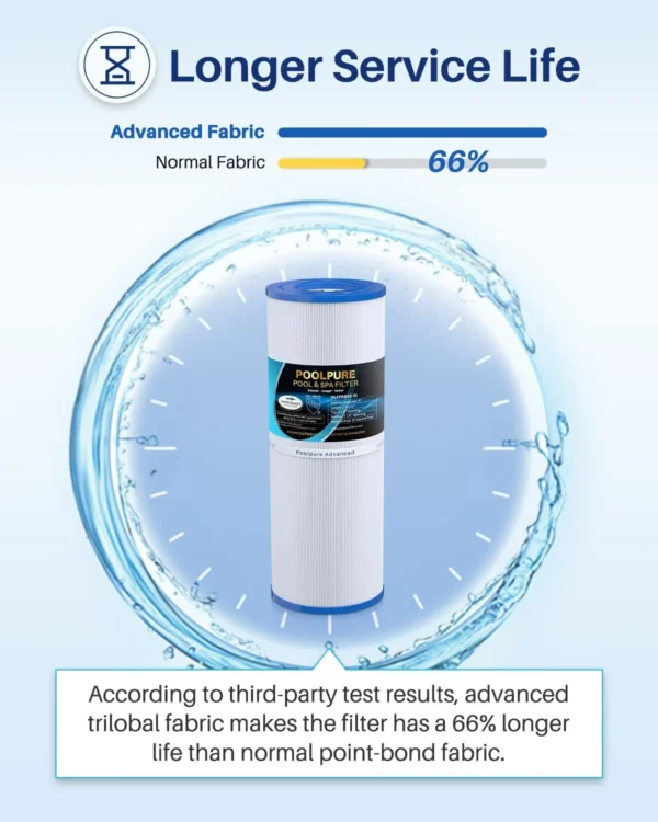 POOLPURE PLFPRB50-IN Spa Filter Replaces Pleatco PRB50-IN PRB50IN Unicel C-4950 - Image 3