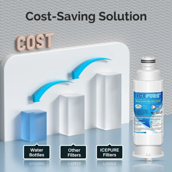 3 Pack Fit For LG LT600P 5231JA2006A 5231JA2006B 9990 Refrigerator Water Filter - Image 4