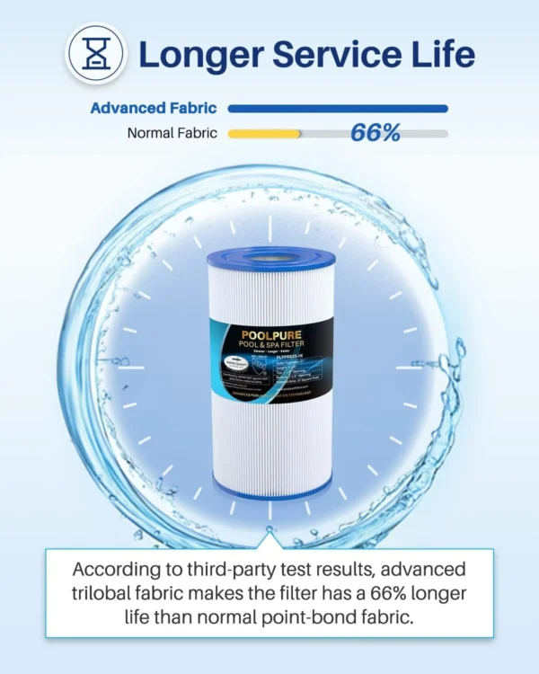 POOLPURE PRB35-IN Spa Filter Replaces Unicel C-4335, Guardian 409-219, 1 Pack - Image 3