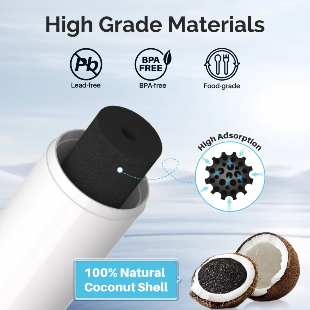 Filtro Acqua MIWF6200 Per Frigorifero Sharp, Thor Kitchen, Zline, Midea – Sostitutivo 0,5 Micron, 6 Mesi Di Durata